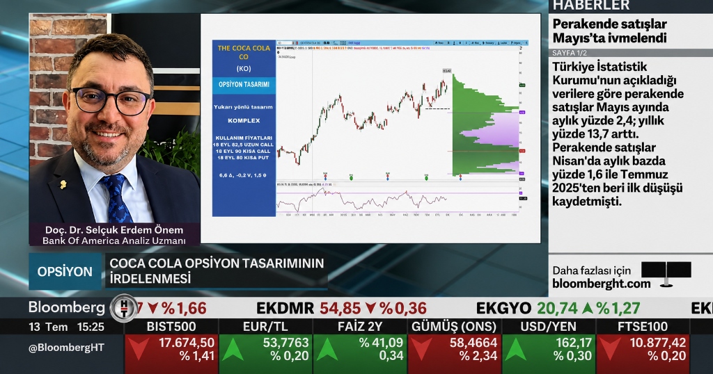 Bloomberg HT Live - Bank of America Option Analysis